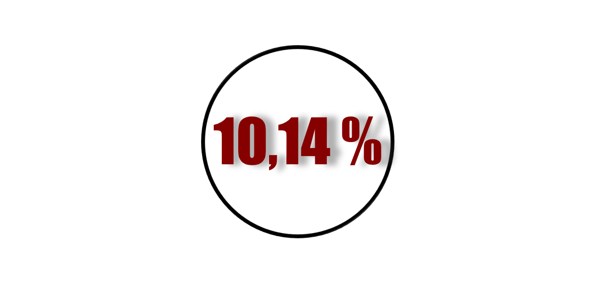 Rendements DeFi du 12 Août