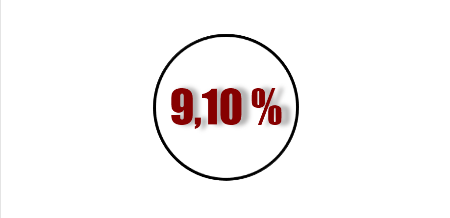 Rendements DeFi du 17 Août