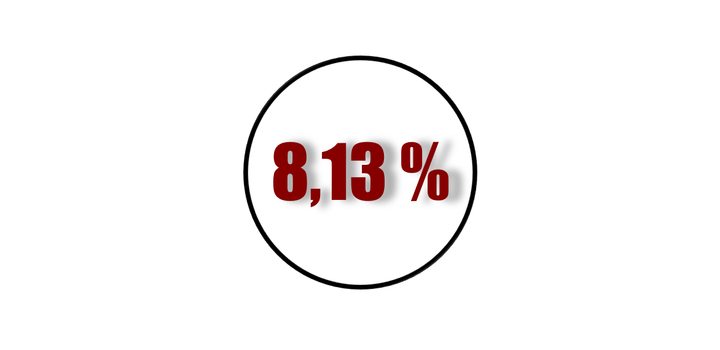 Rendements DeFi du 28 juillet