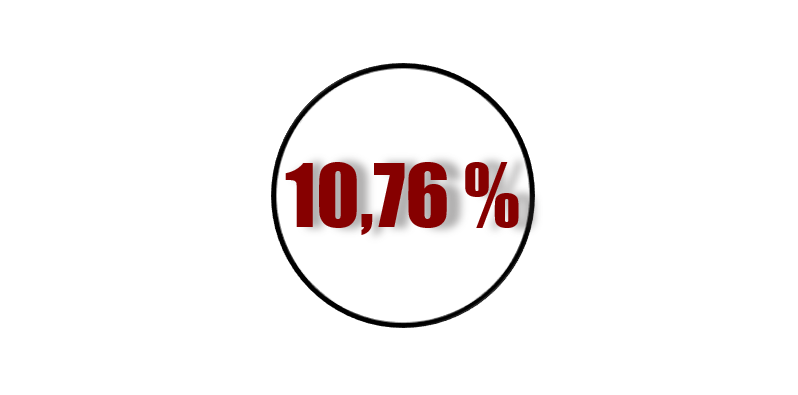 Rendements DeFi du 25 Août